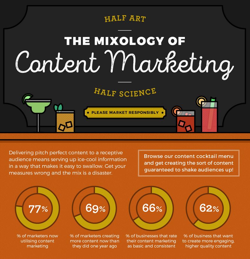 Infographie | Les secrets des bons cocktails en Content Marketing